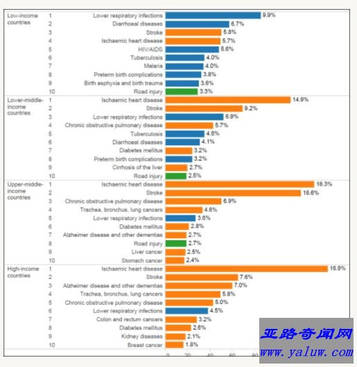 健康的生活方式能否让人长寿？