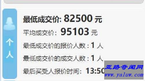 中国最贵车牌诞生 均价9.5万超过上海