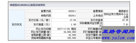 佛燃股份发行价为每股13.94元 申购上限1.65万股