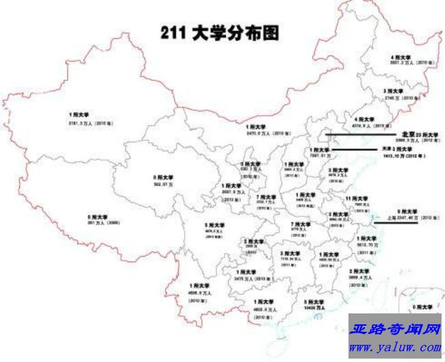 211工程大学地域分布