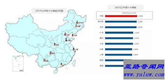 最新中国堵城排行榜出炉 济南位居第一