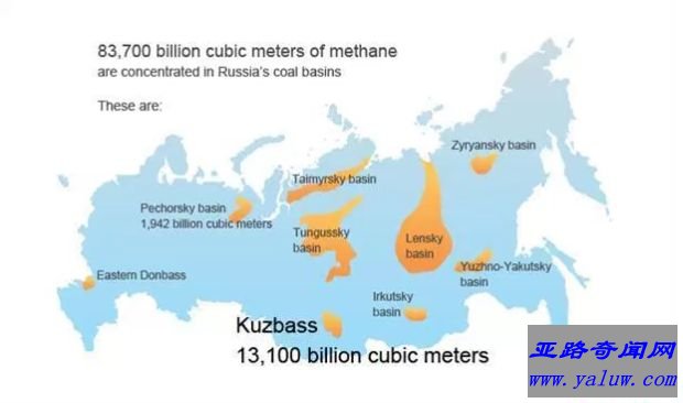 俄罗斯煤炭储量
