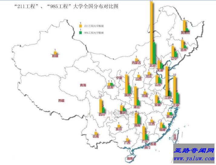 211工程","985工程"大学全国分布对比图