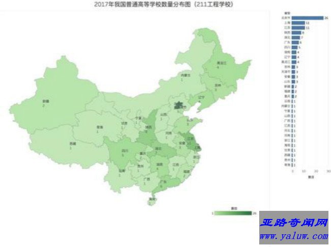 211工程大学地域分布