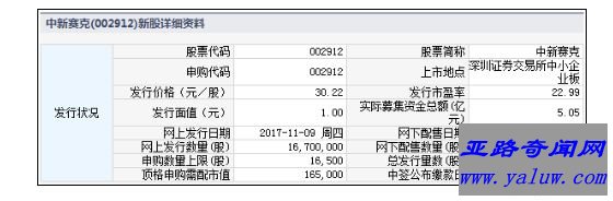 中新赛克发行价为每股30.22元 申购上限1.65万股