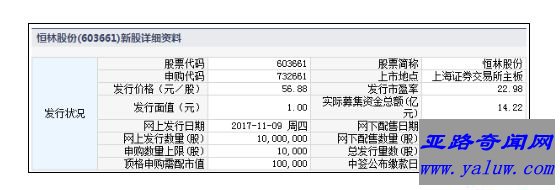 恒林股份发行价为每股56.88元 申购上限1万股