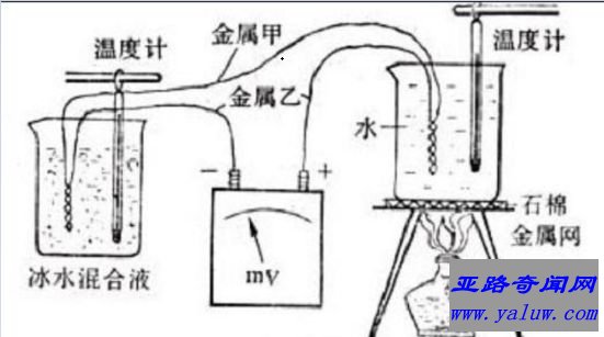 世界上有趣的穿戴设备 穿在身上的发电机