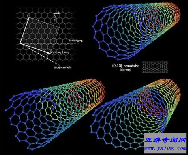 世界上最轻的材料 仅仅0.1毫克