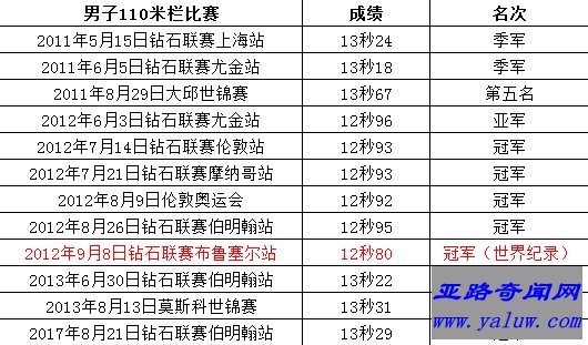 梅里特生涯数据