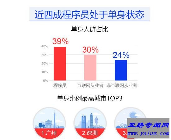 1024程序员节 最奇葩的职业节日