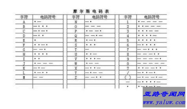 世界上最早的电报 开启了长距离通信时代