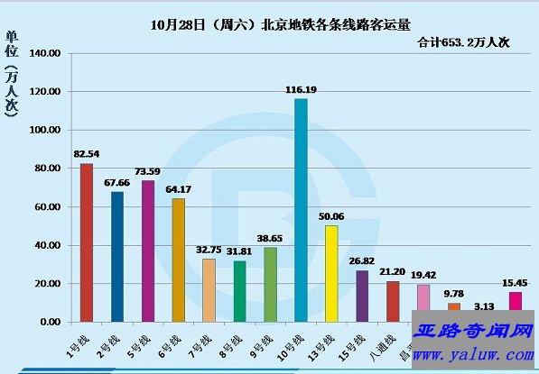 世界上最忙的地铁 日均客流量破千万的不仅仅只有春运